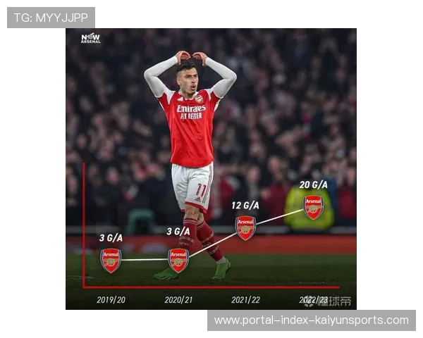 马丁内利跻身射手榜前五 阿森纳锋线新星斩获5球